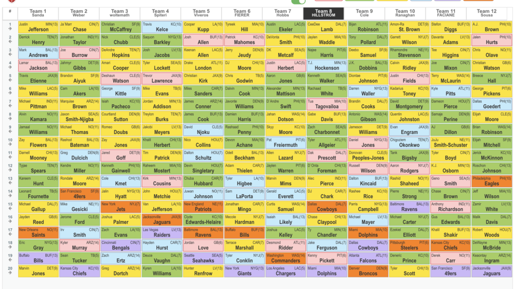 JUSTEN'S FIRST FANTASY FOOTBALL DRAFT GRADE HIS TEAM! 