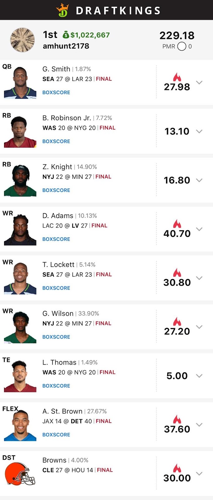 DraftKings and FanDuel Week 2 Winning Lineups